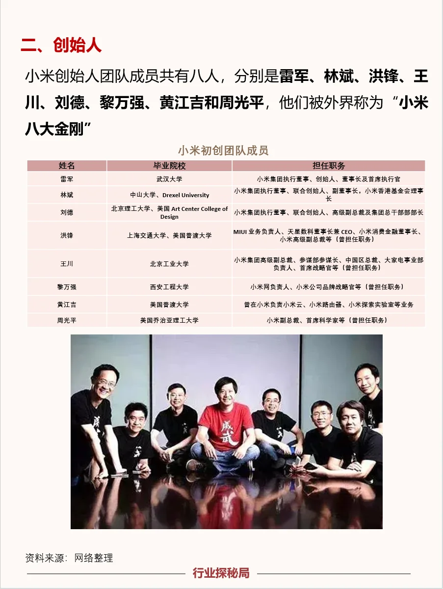 一天吃透一家上市公司：小米集团