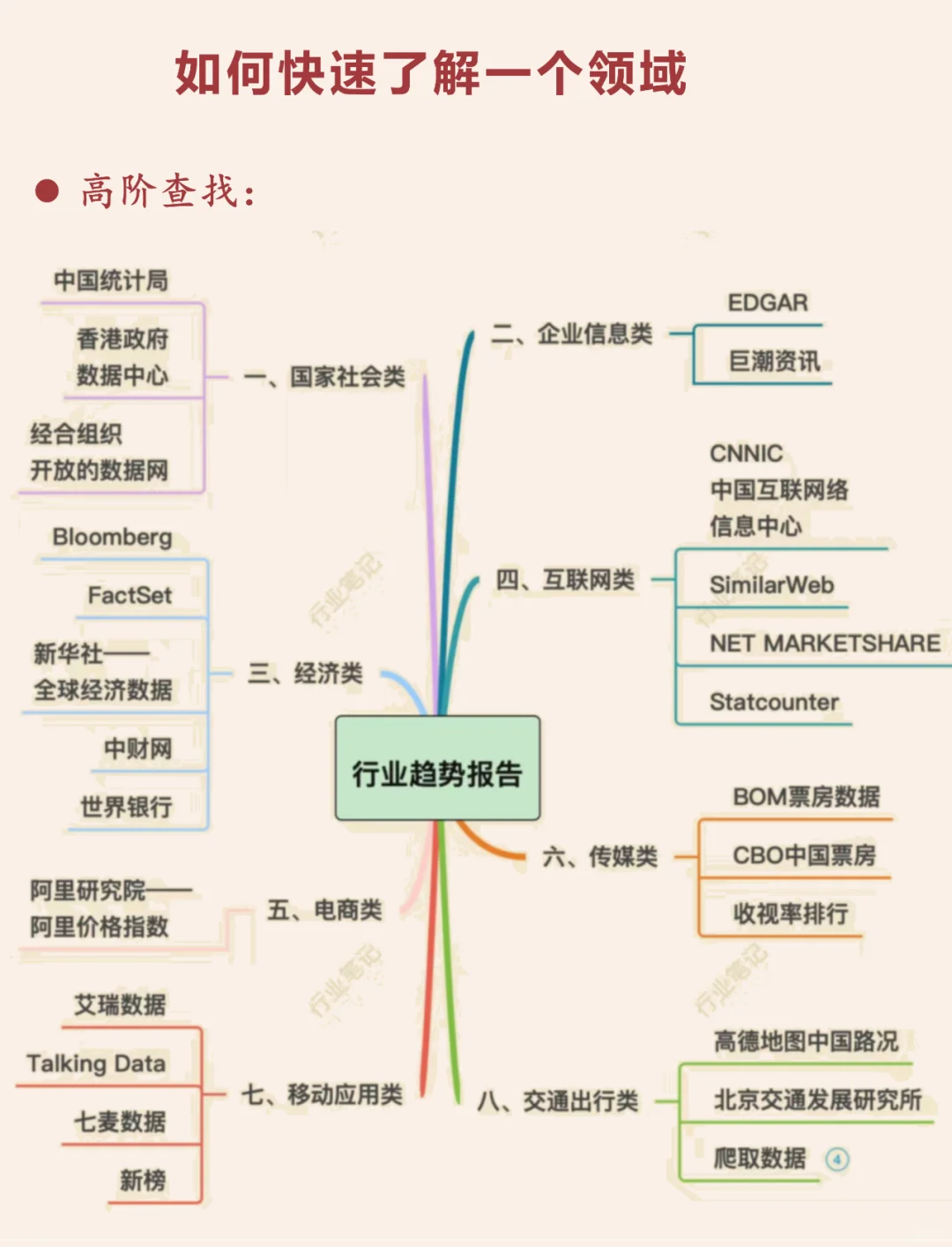 如何快速了解一个行业？（人工智能版）