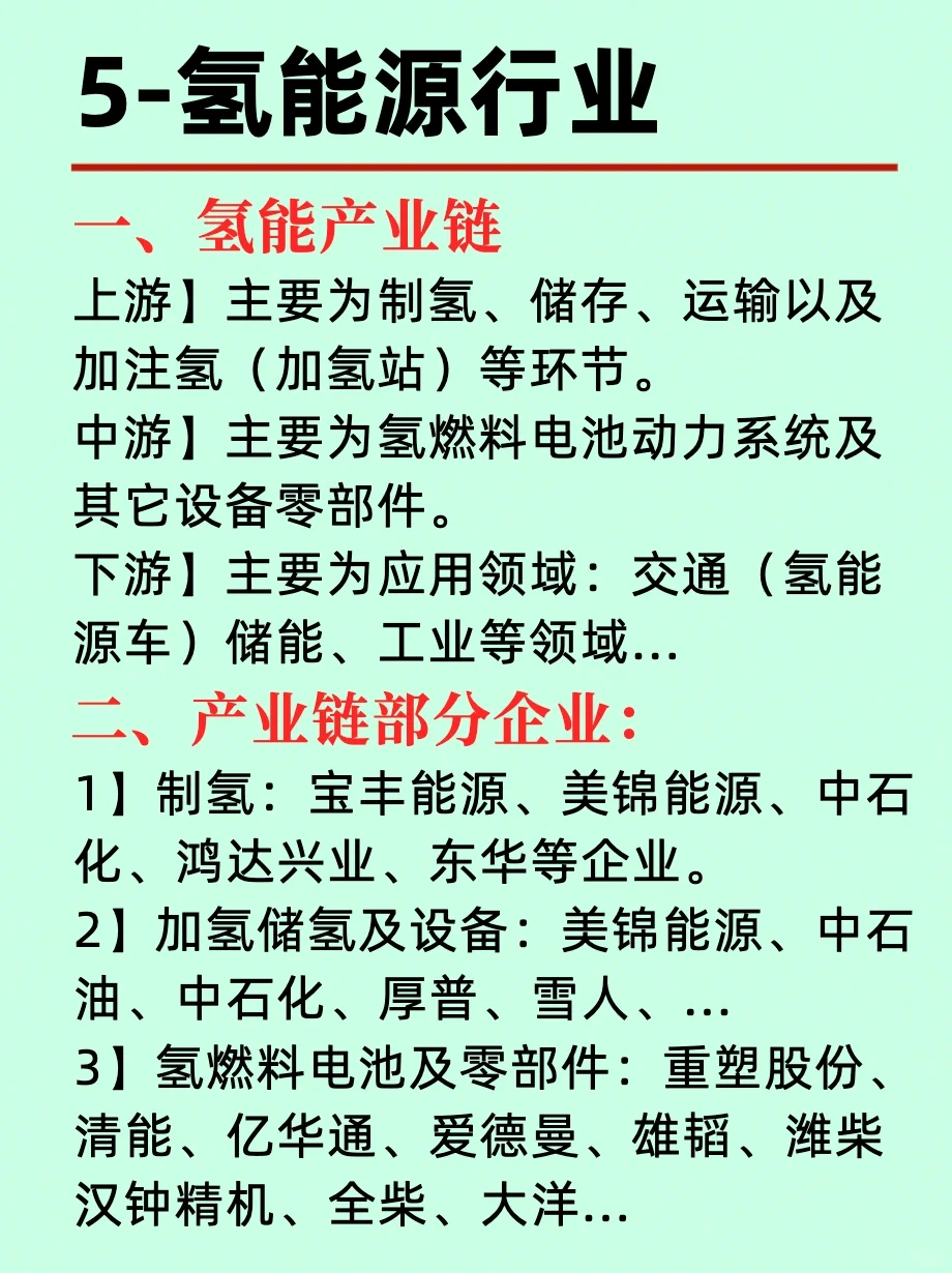 一篇了解，新能源六大产业版图