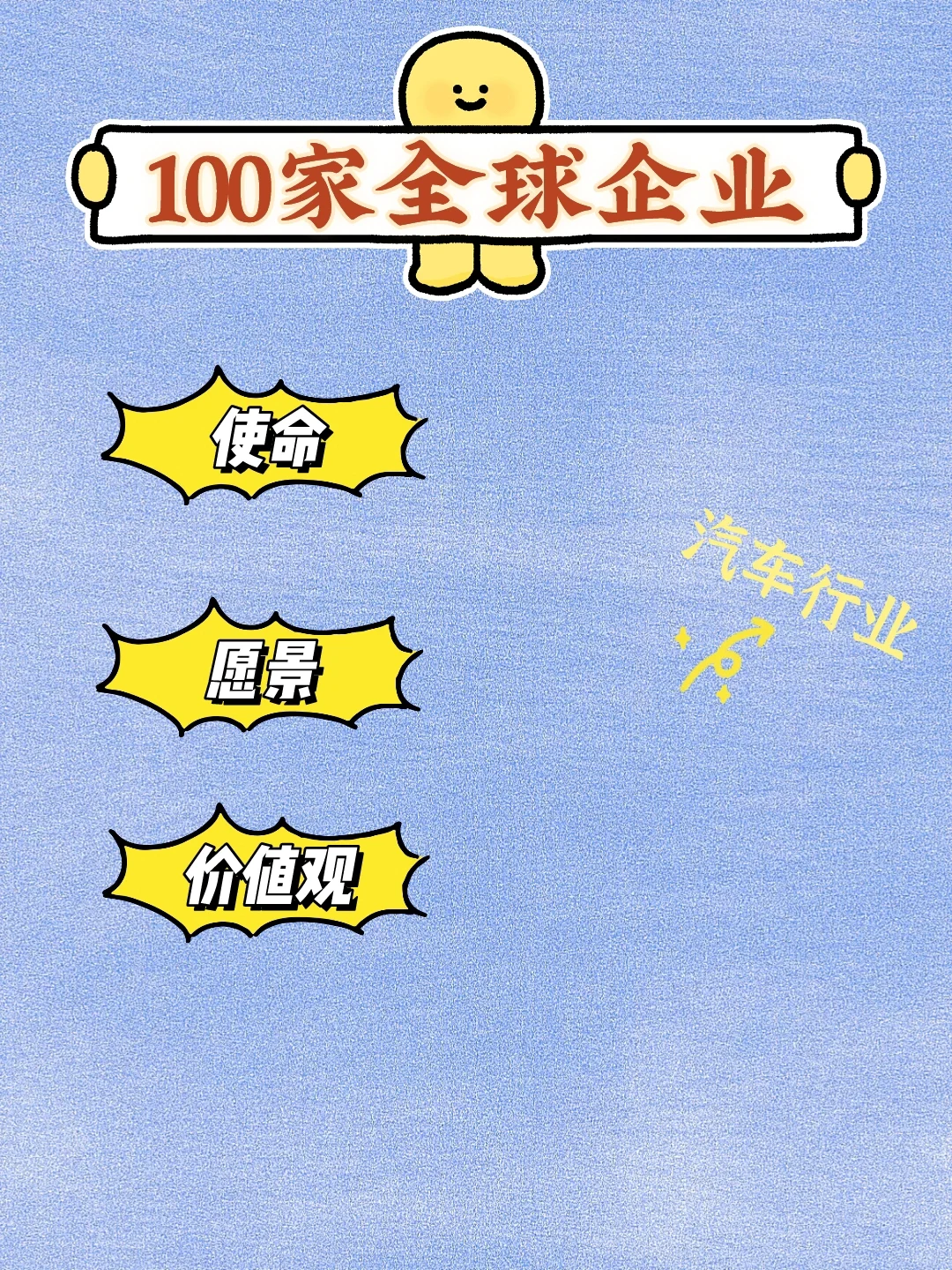 收藏100家全球企业使命愿景价值观汽车行业