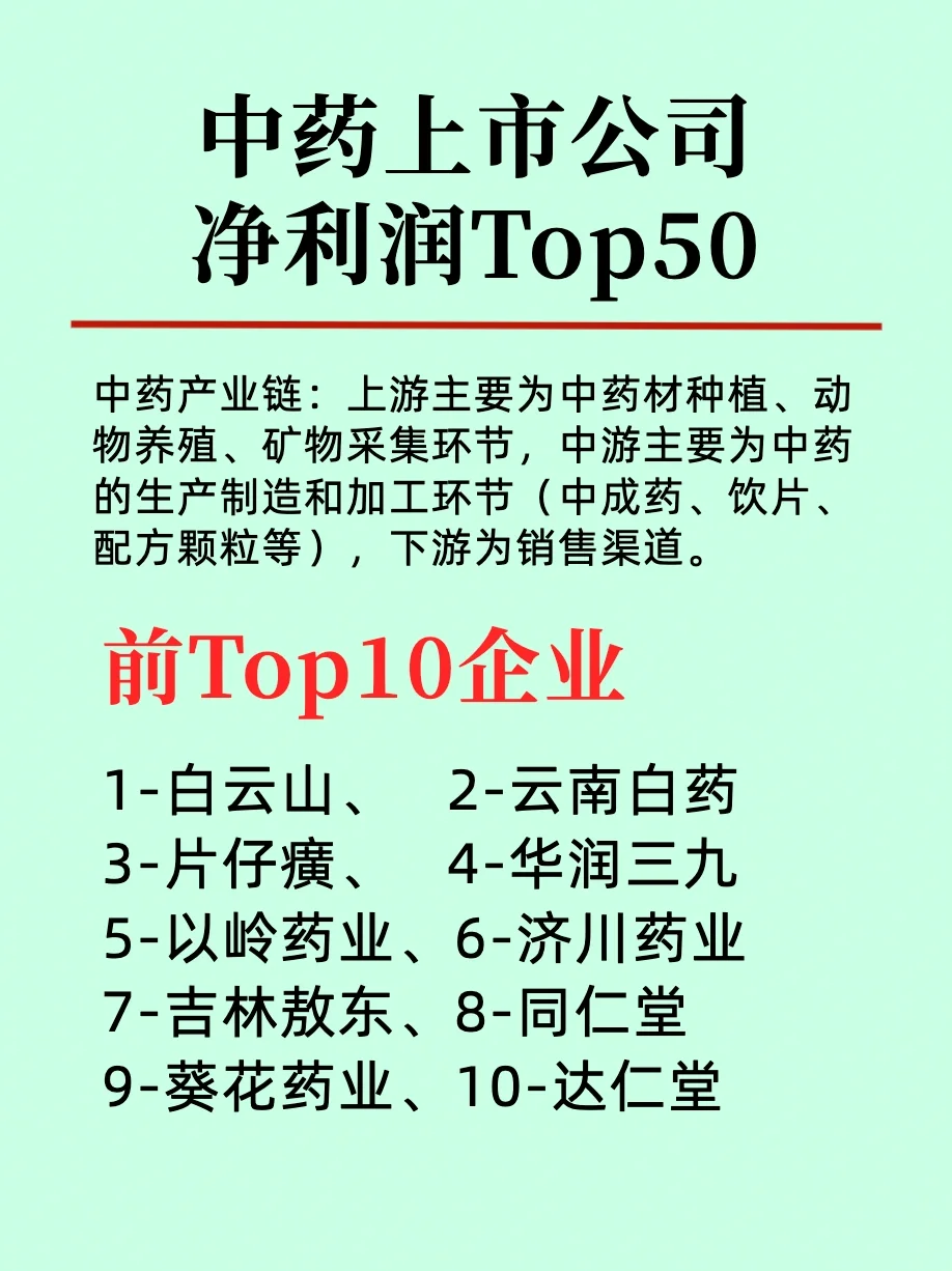 中药前五十强企业排行榜