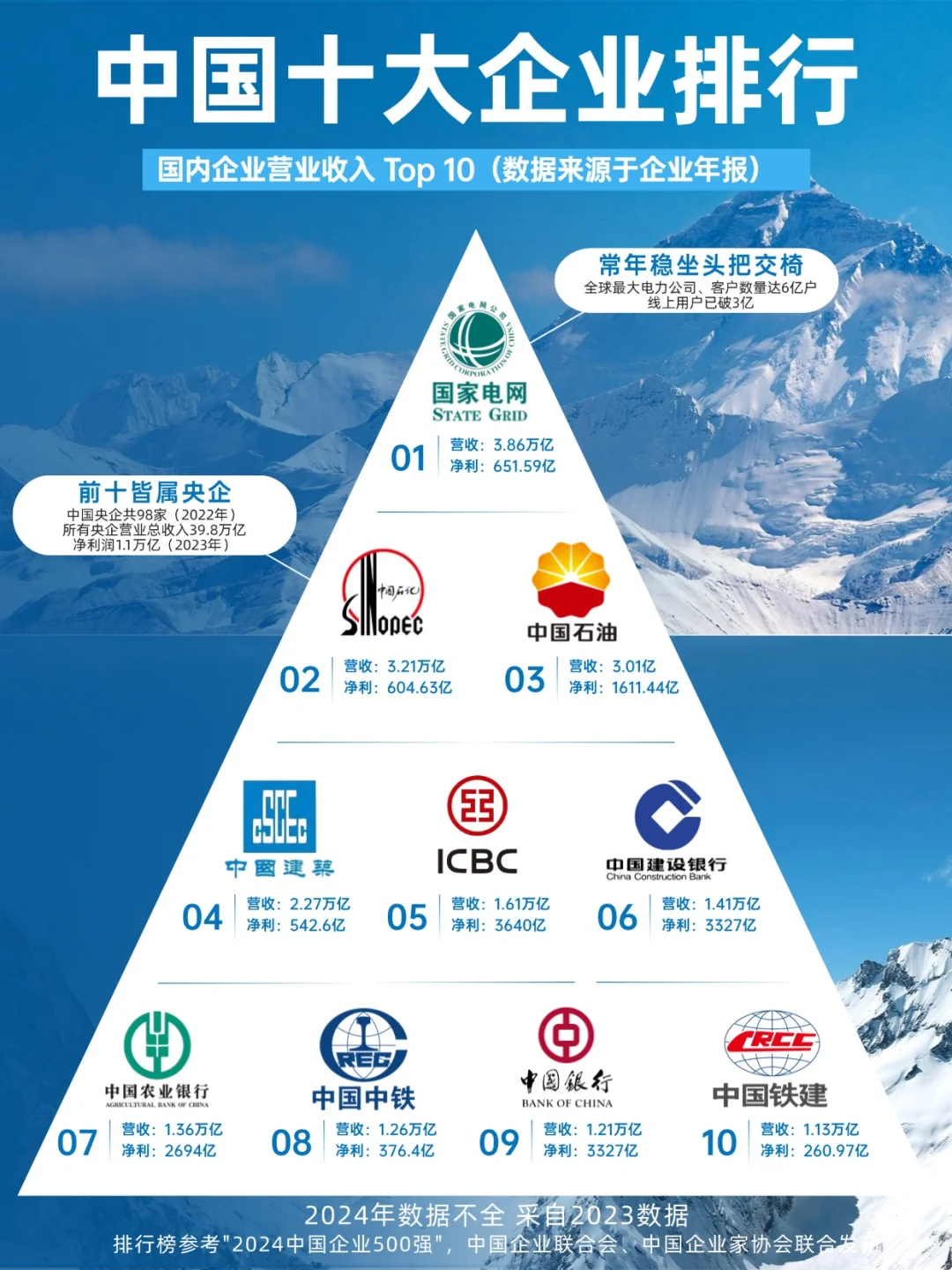 盘点中国纳税大户前十名！