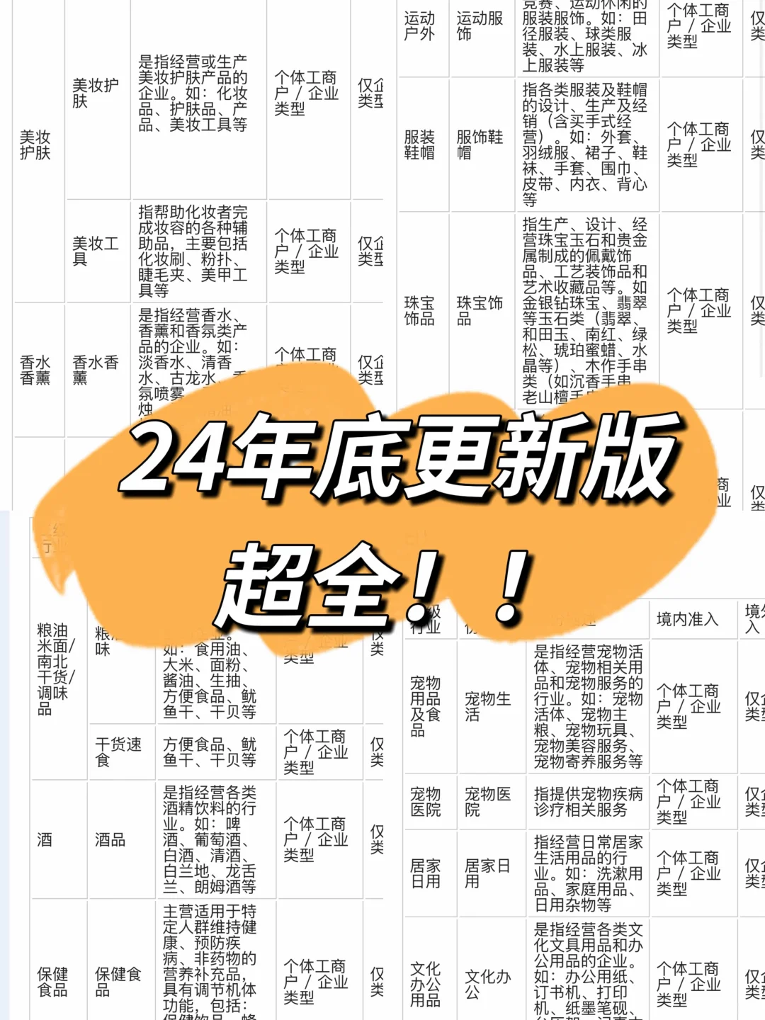 24个行业的企业号认证资质我都给你找全了!