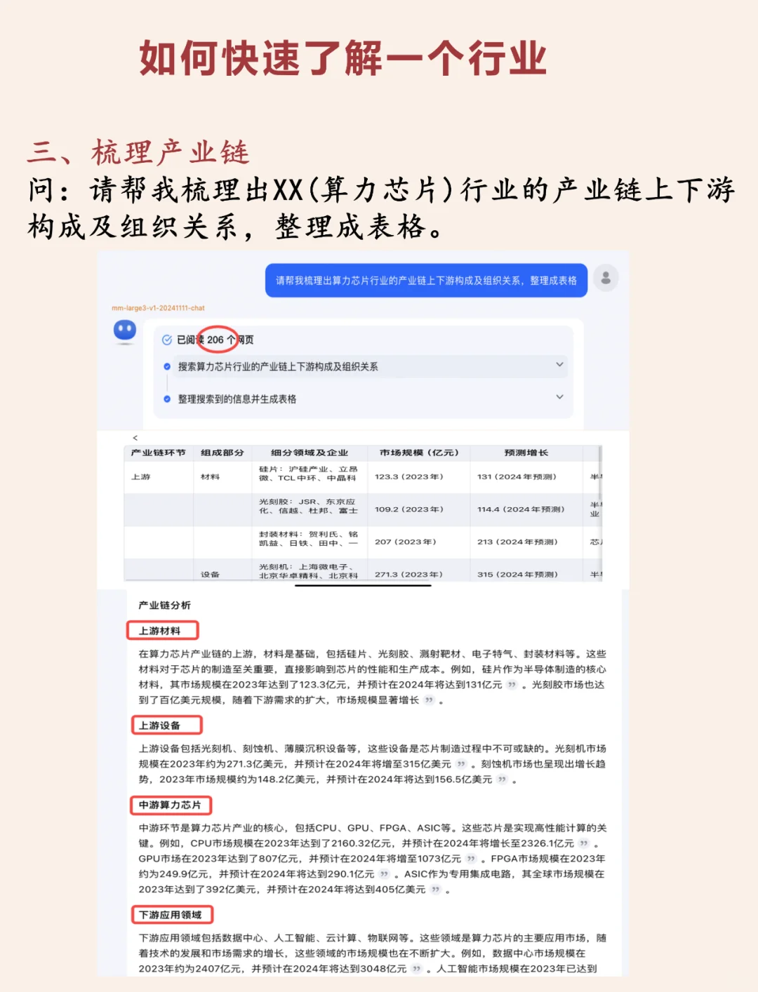 如何快速了解一个行业？（人工智能版）