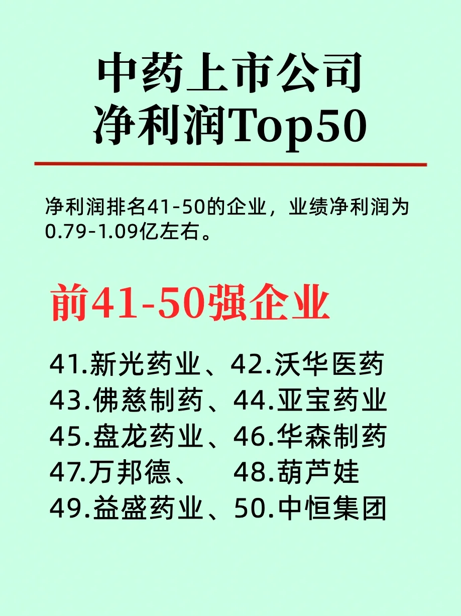 中药前五十强企业排行榜