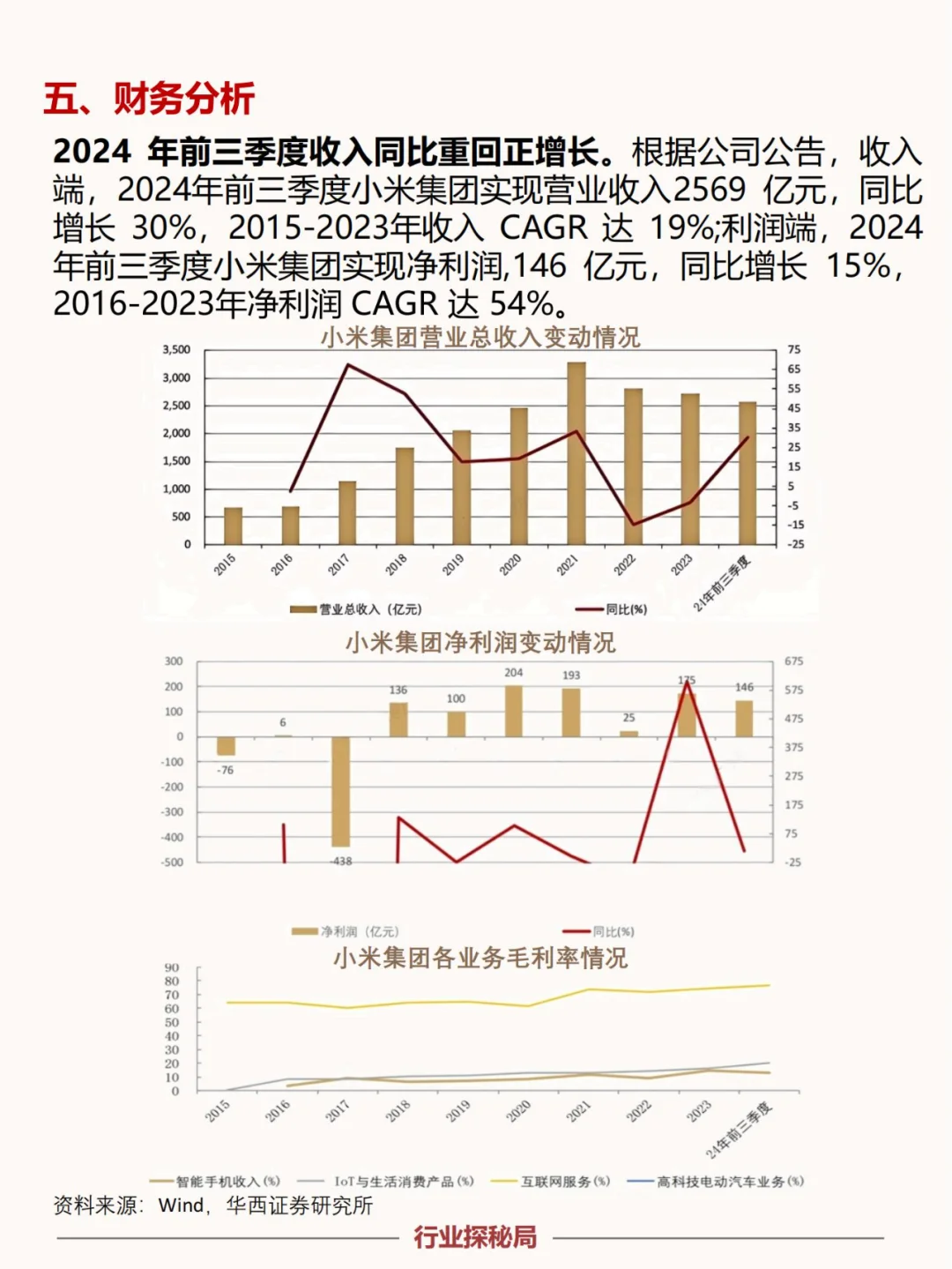 一天吃透一家上市公司：小米集团