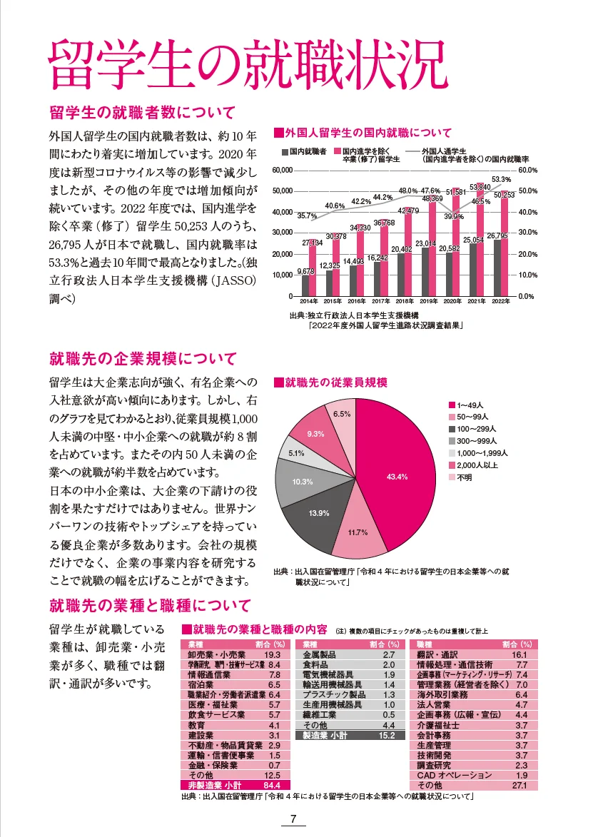 留学生必看！日本求职超强指南?