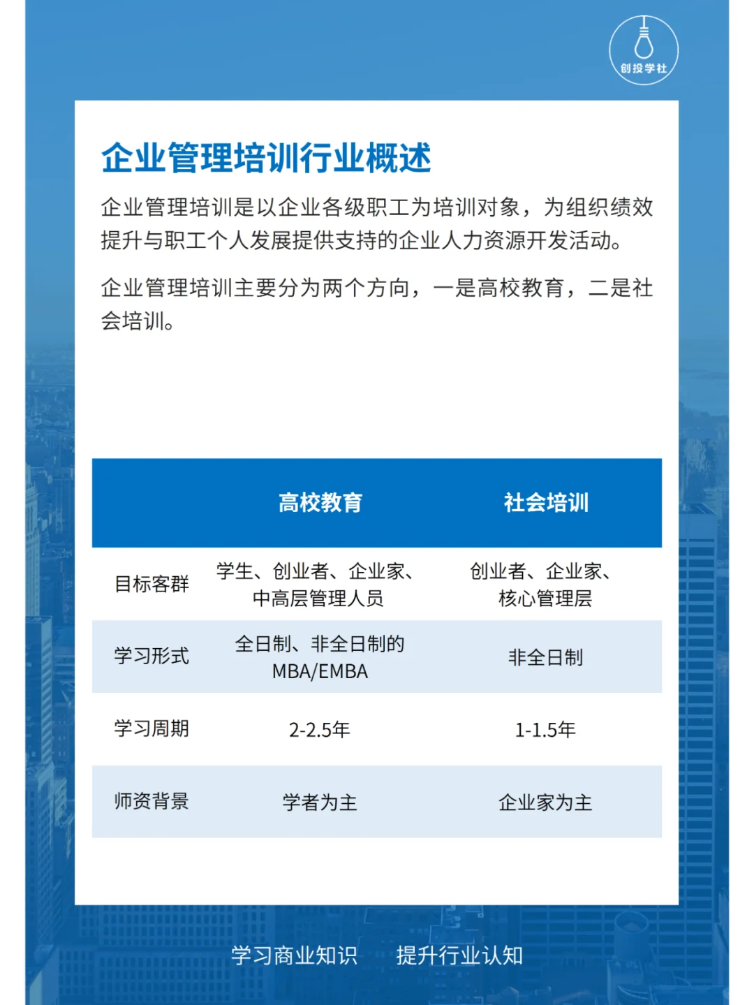 每天研究一个行业：企业管理培训行业