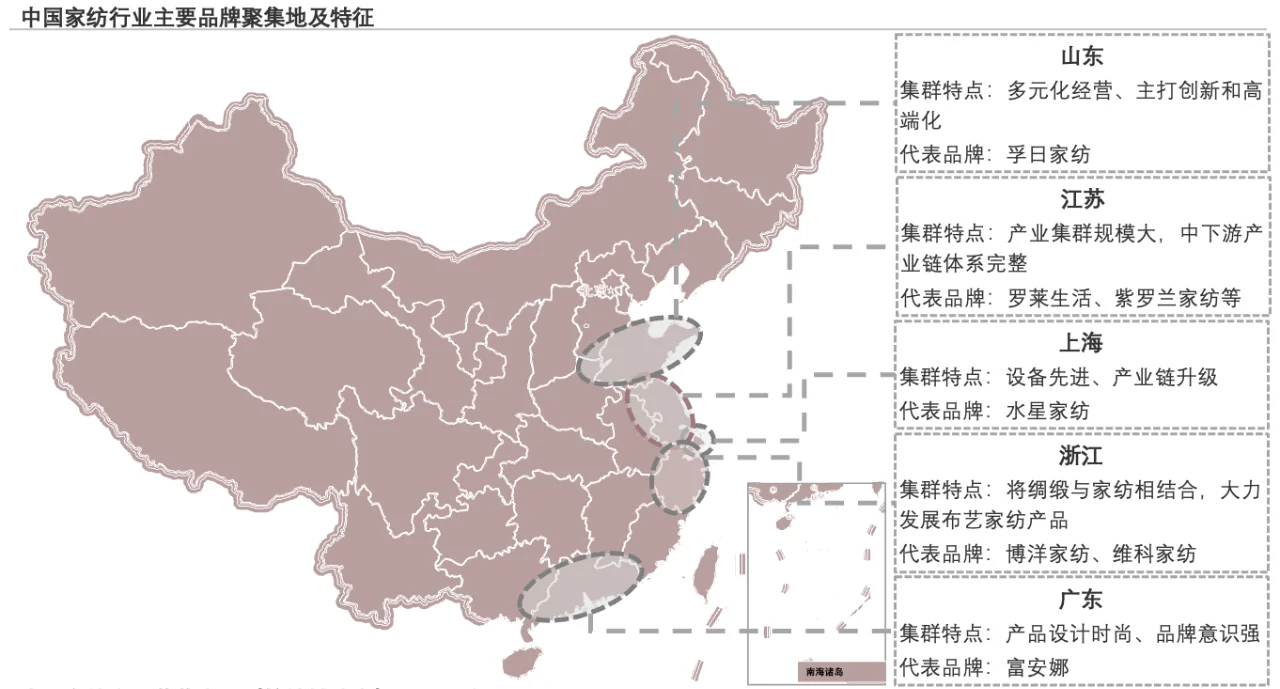 每天了解一个消费行业：【家纺】