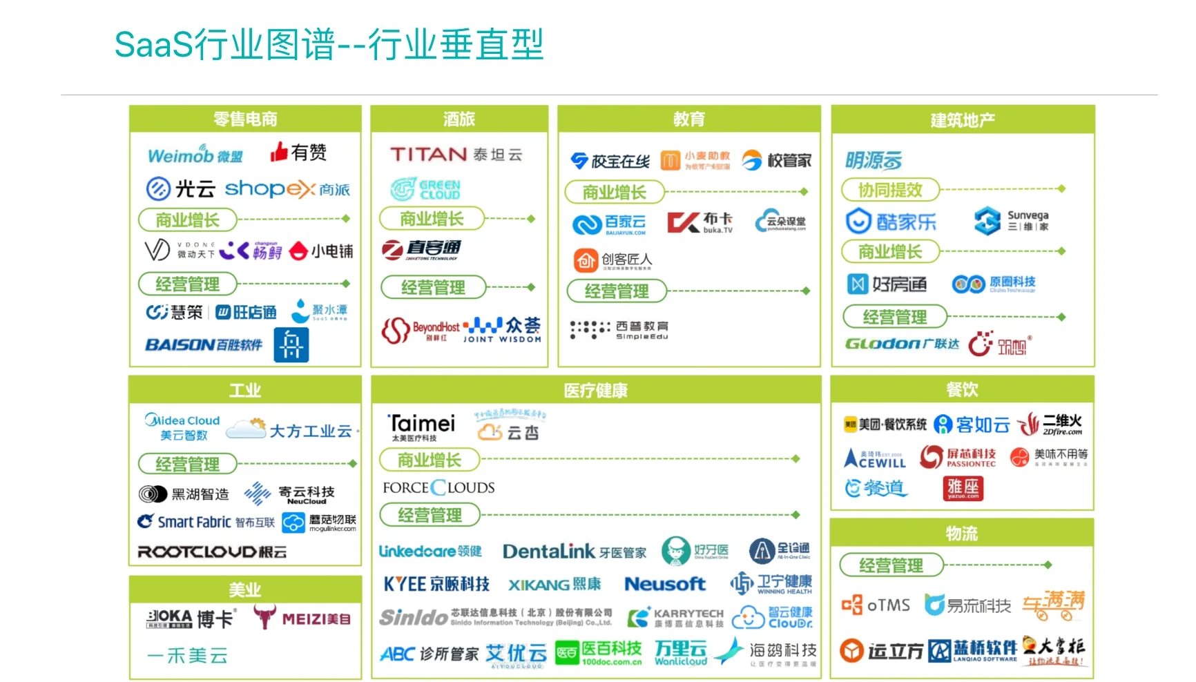 中国企业级SAAS行业图谱