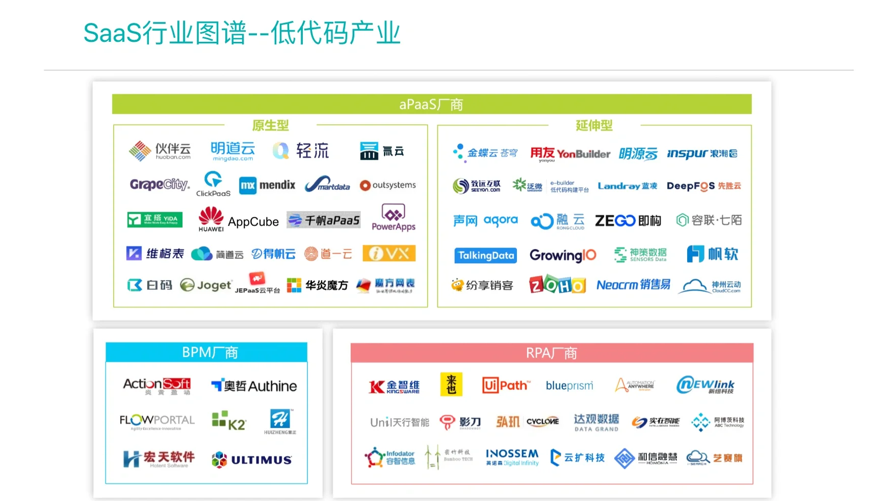 中国企业级SAAS行业图谱