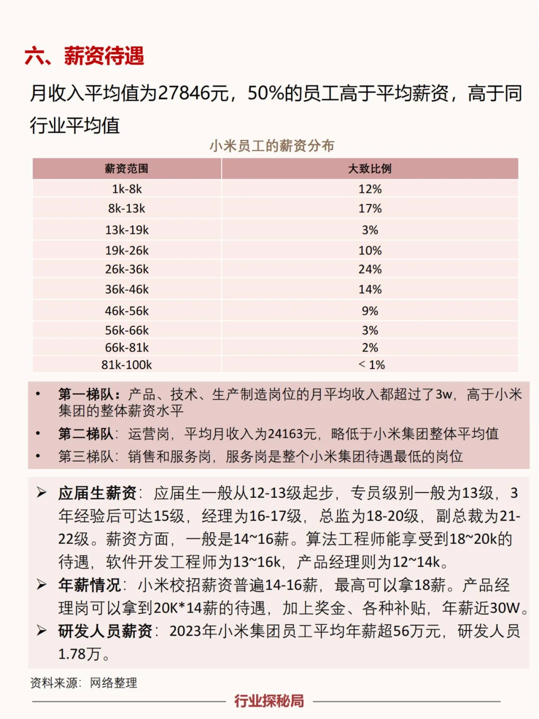 一天吃透一家上市公司：小米集团