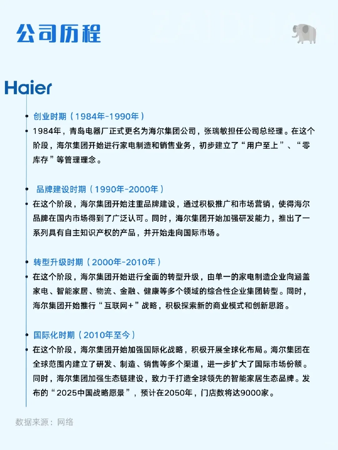 ?每天一个青岛的公司——海尔集团公司