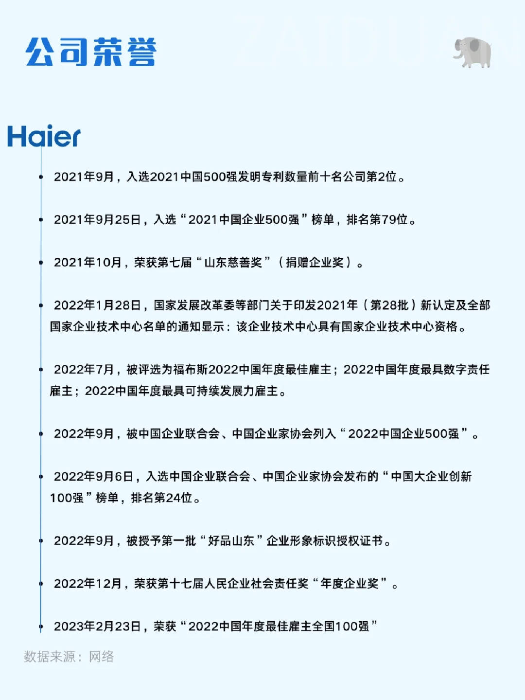 ?每天一个青岛的公司——海尔集团公司