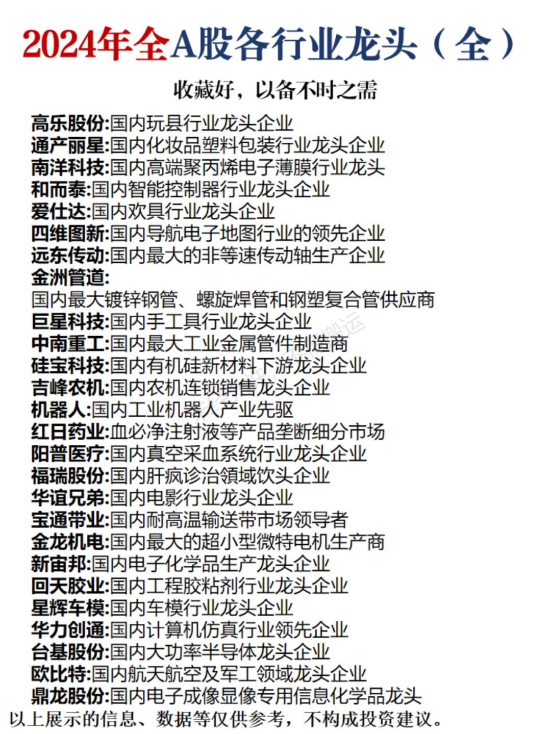 2024年全A股各行业龙头（全）