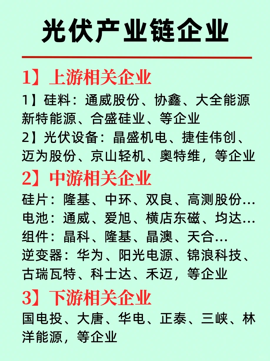 一篇了解，新能源六大产业版图