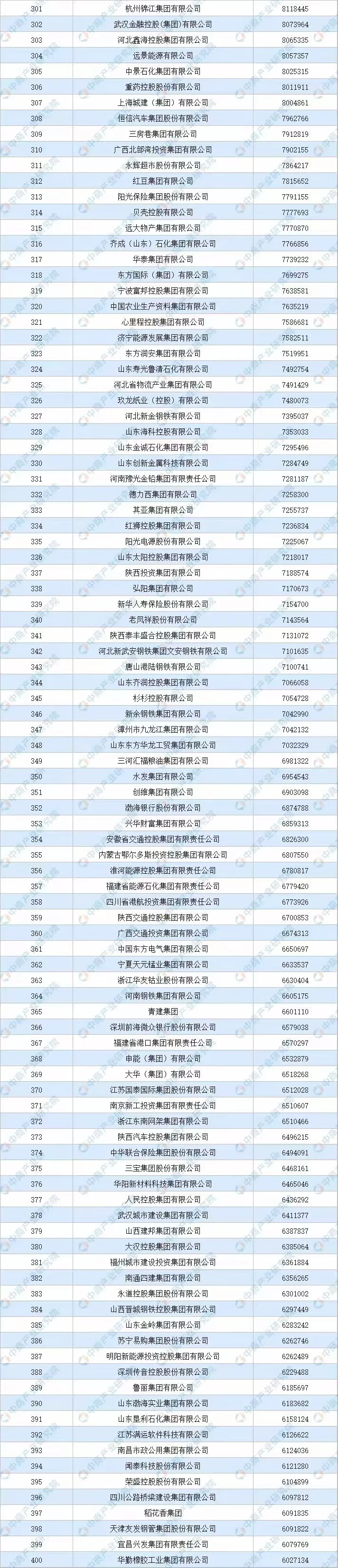 大宗贸易公司的天花板