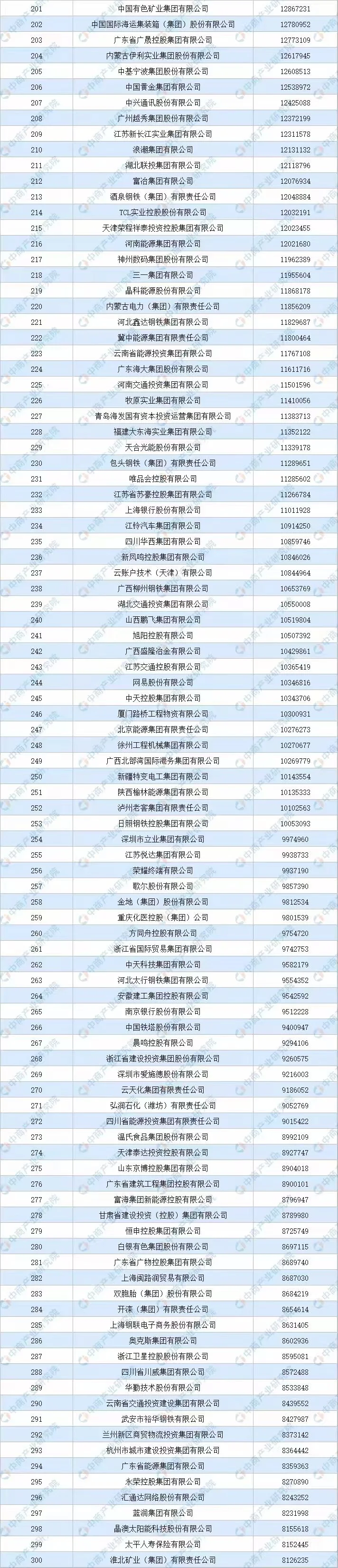 大宗贸易公司的天花板