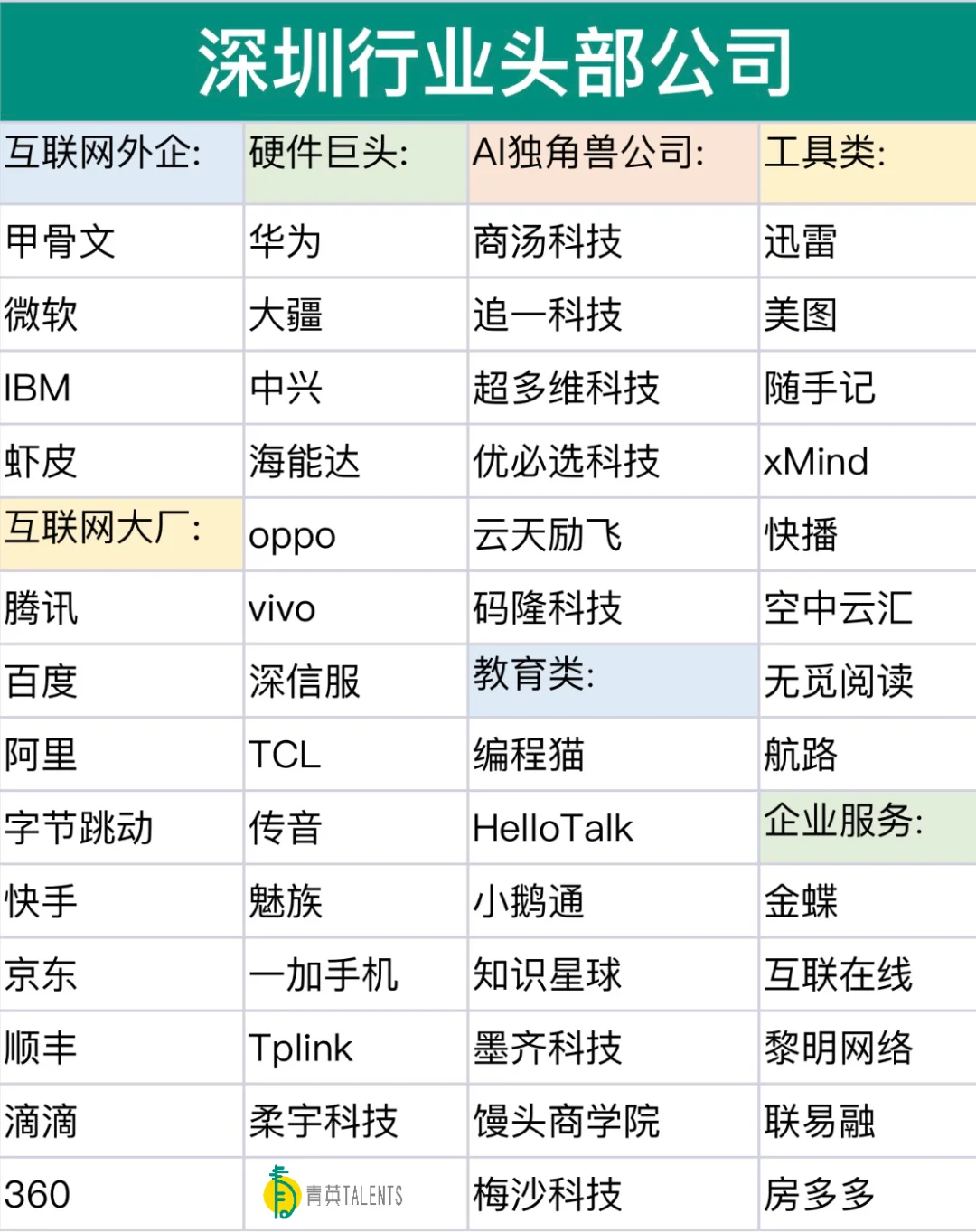 深圳各行业头部公司合集‼️求职必收藏?