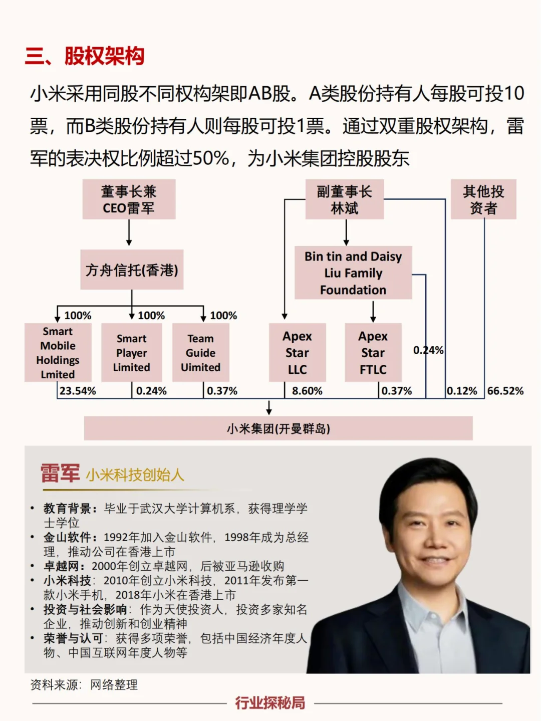 一天吃透一家上市公司：小米集团