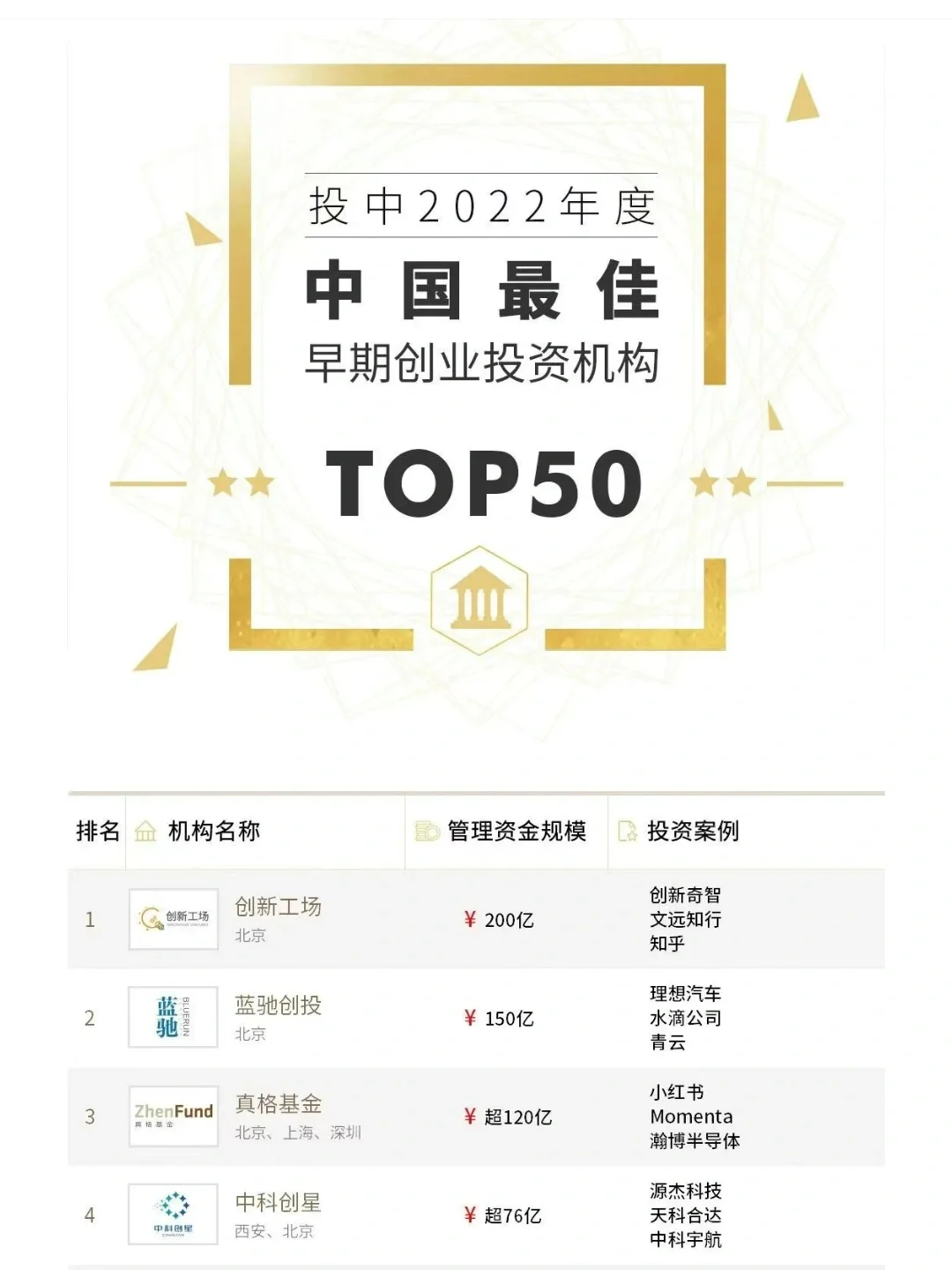 一个很变态但能找到神仙公司的野路子！
