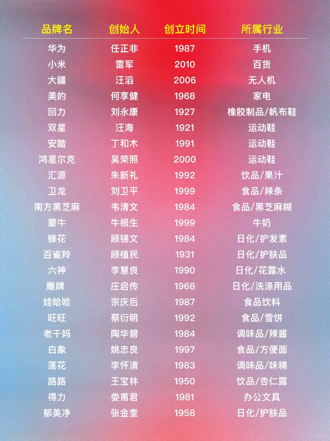 国货当自强｜经典国货品牌大荟萃?