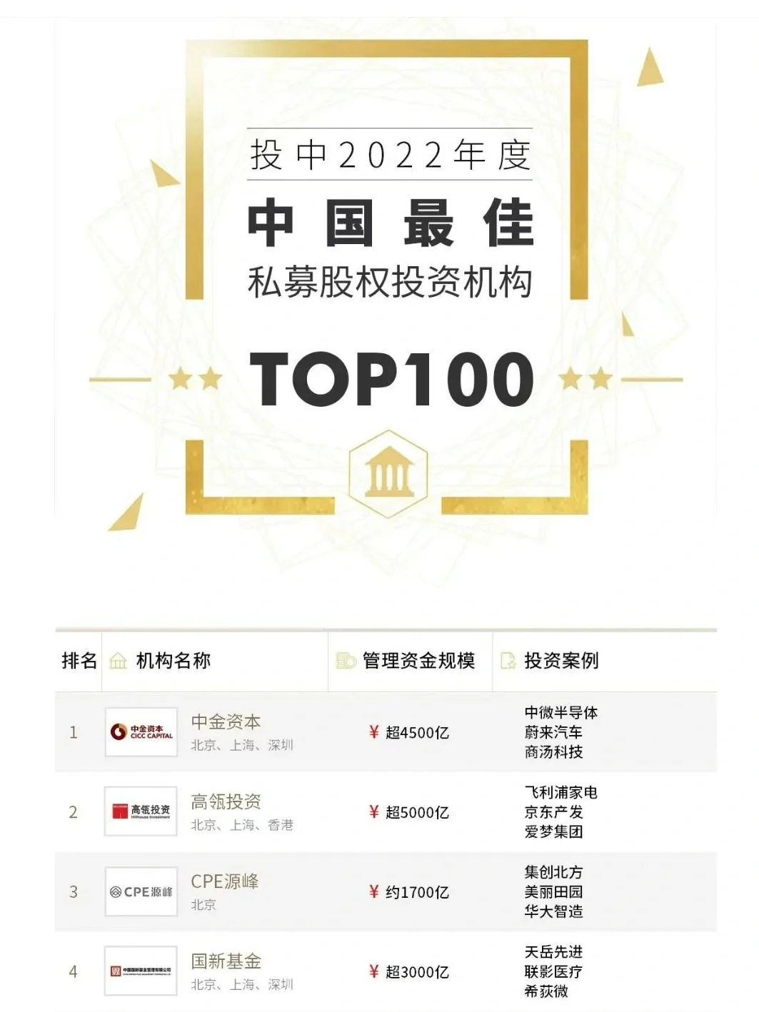 一个很变态但能找到神仙公司的野路子！