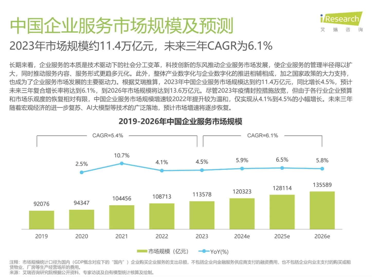 去这些行业做tob销售，前景好、收入高