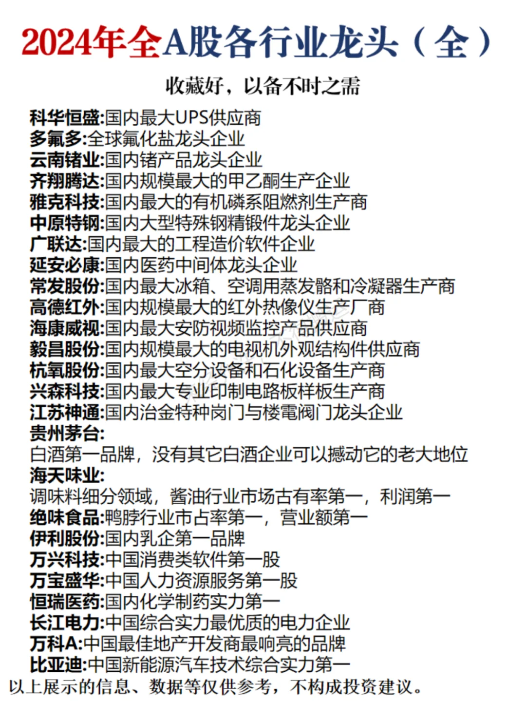 2024年全A股各行业龙头（全）