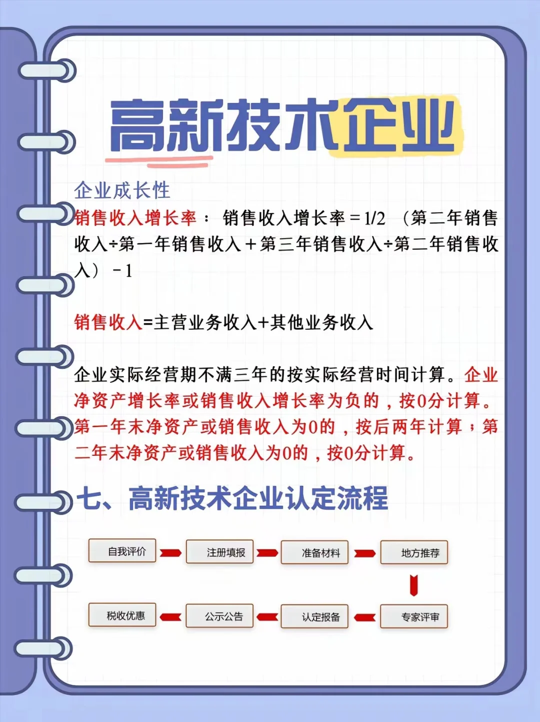 6个图读懂高新技术企业认定