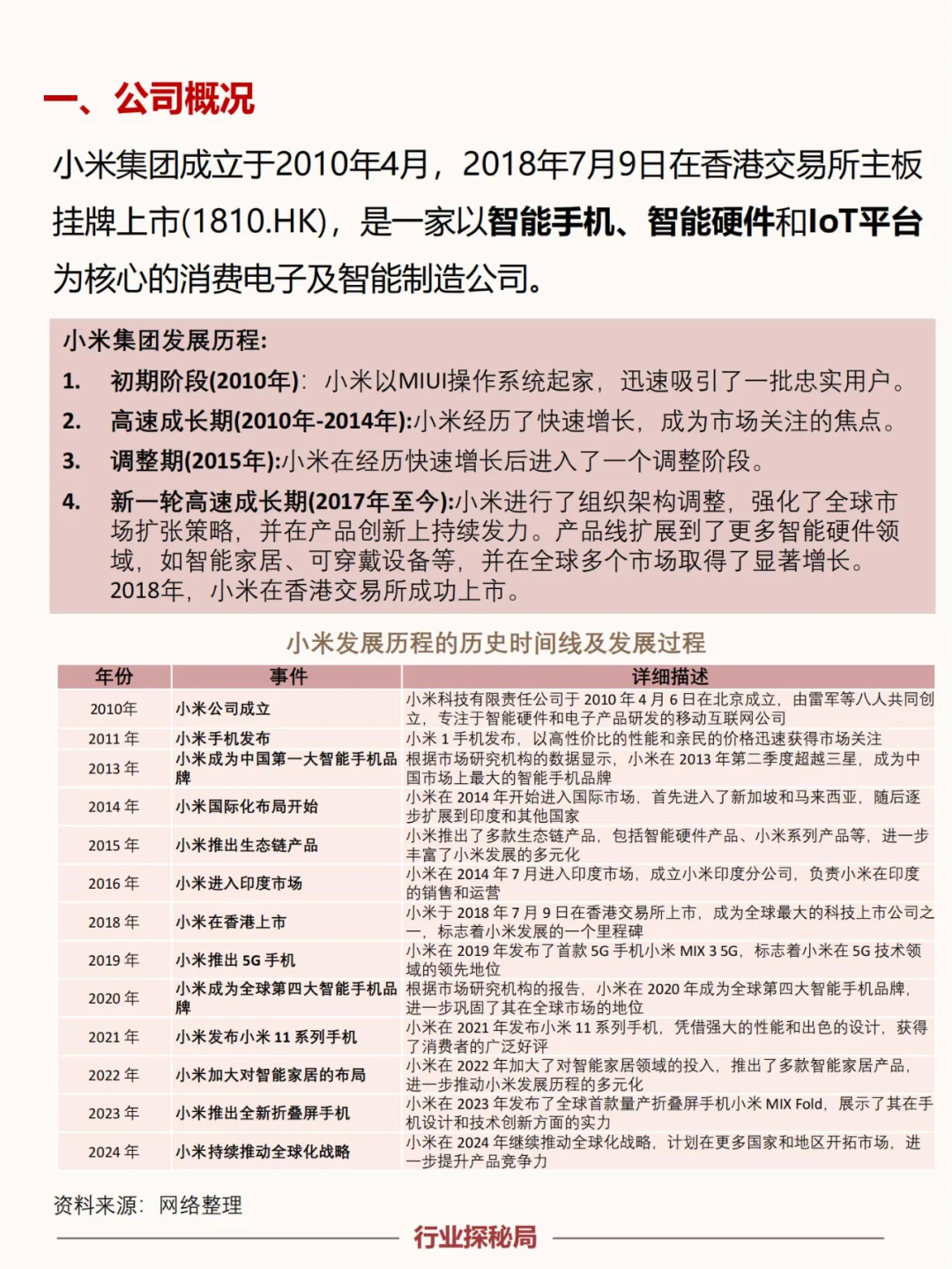 一天吃透一家上市公司：小米集团