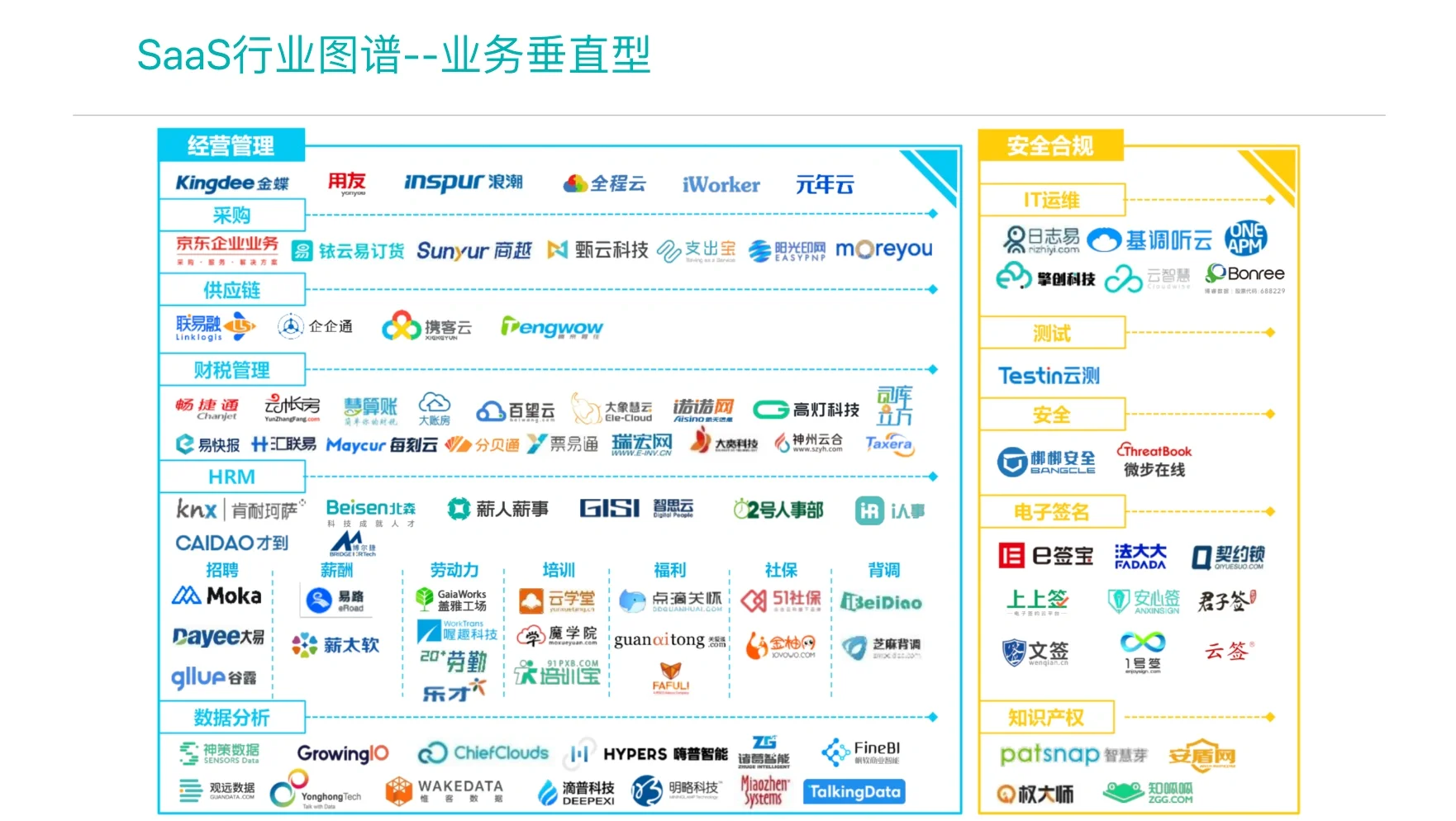 中国企业级SAAS行业图谱