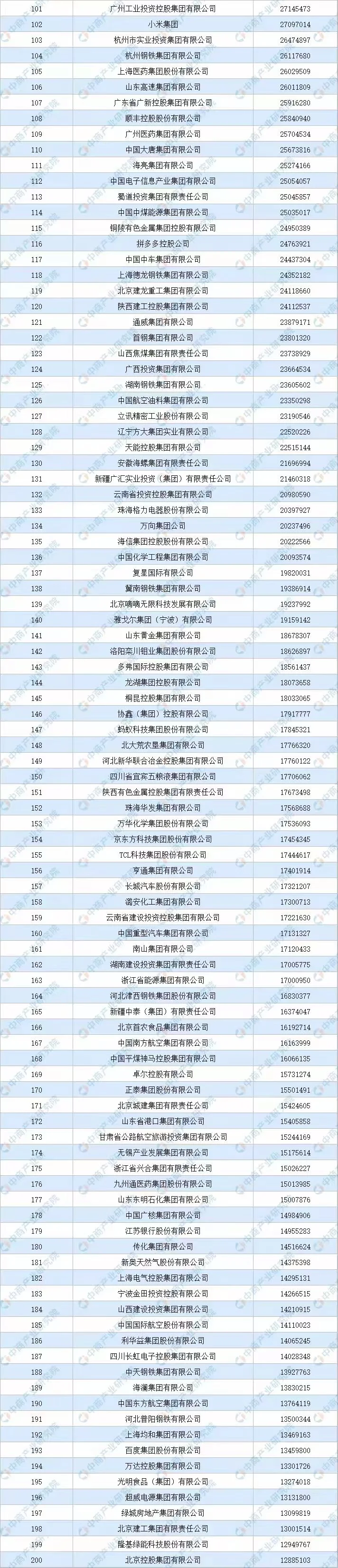 大宗贸易公司的天花板
