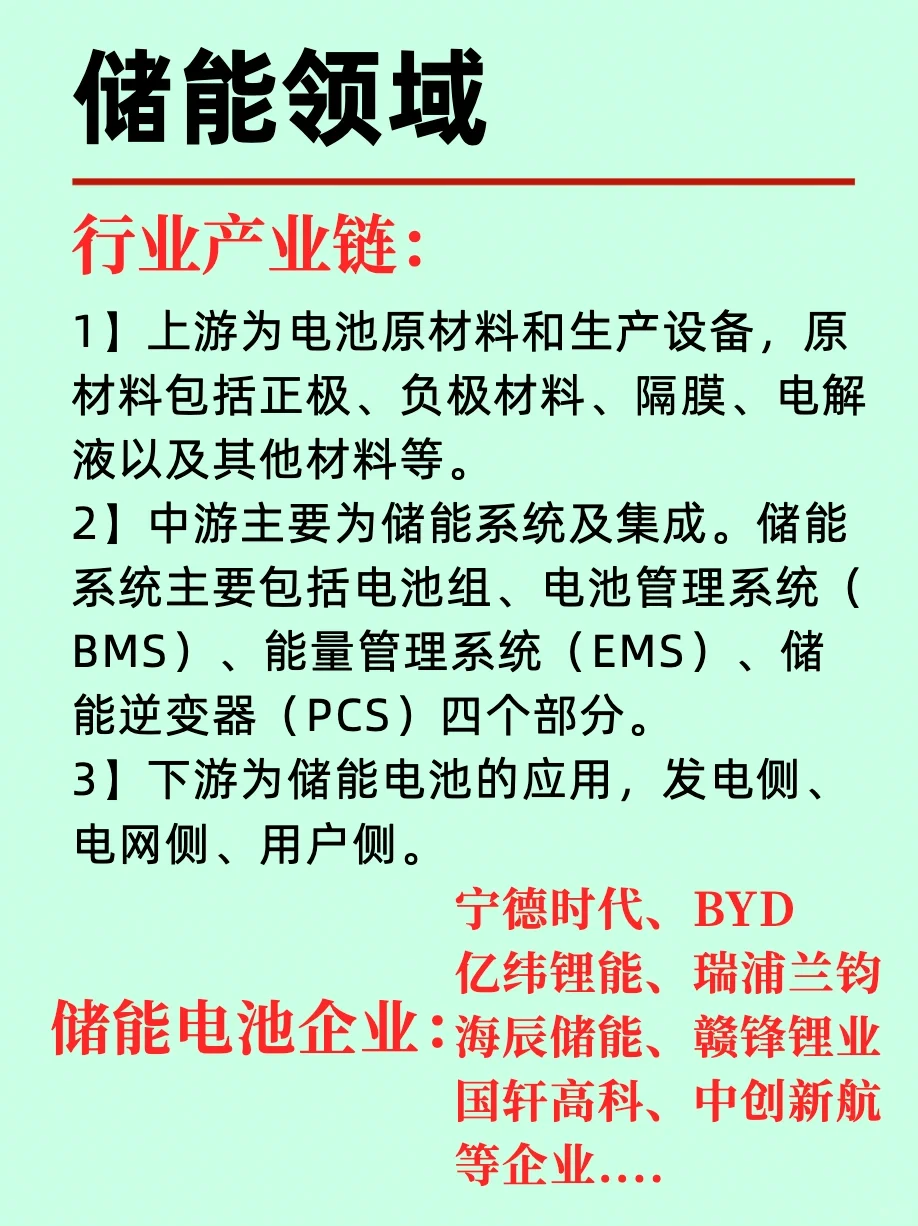 一篇了解，新能源六大产业版图