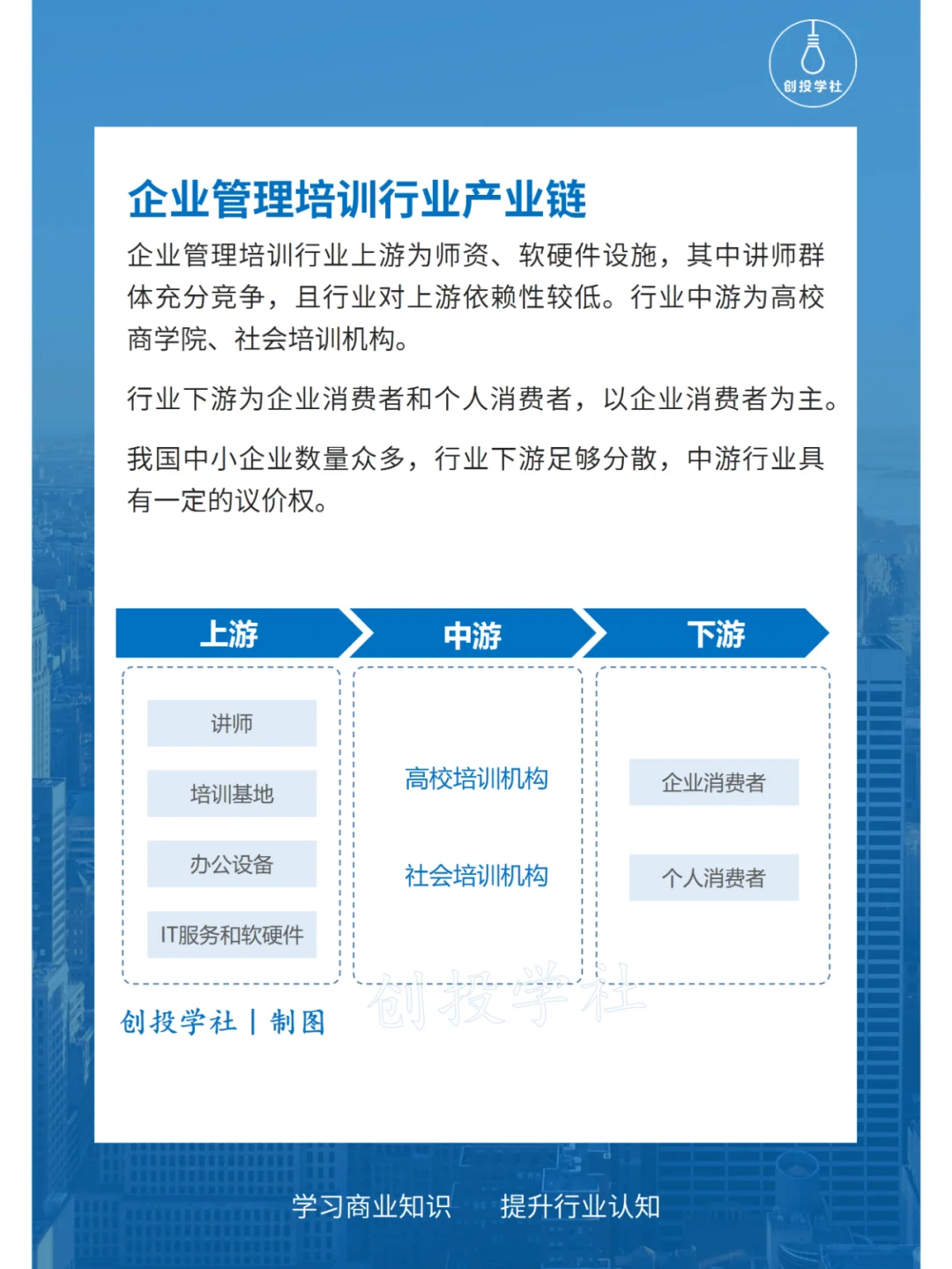 每天研究一个行业：企业管理培训行业