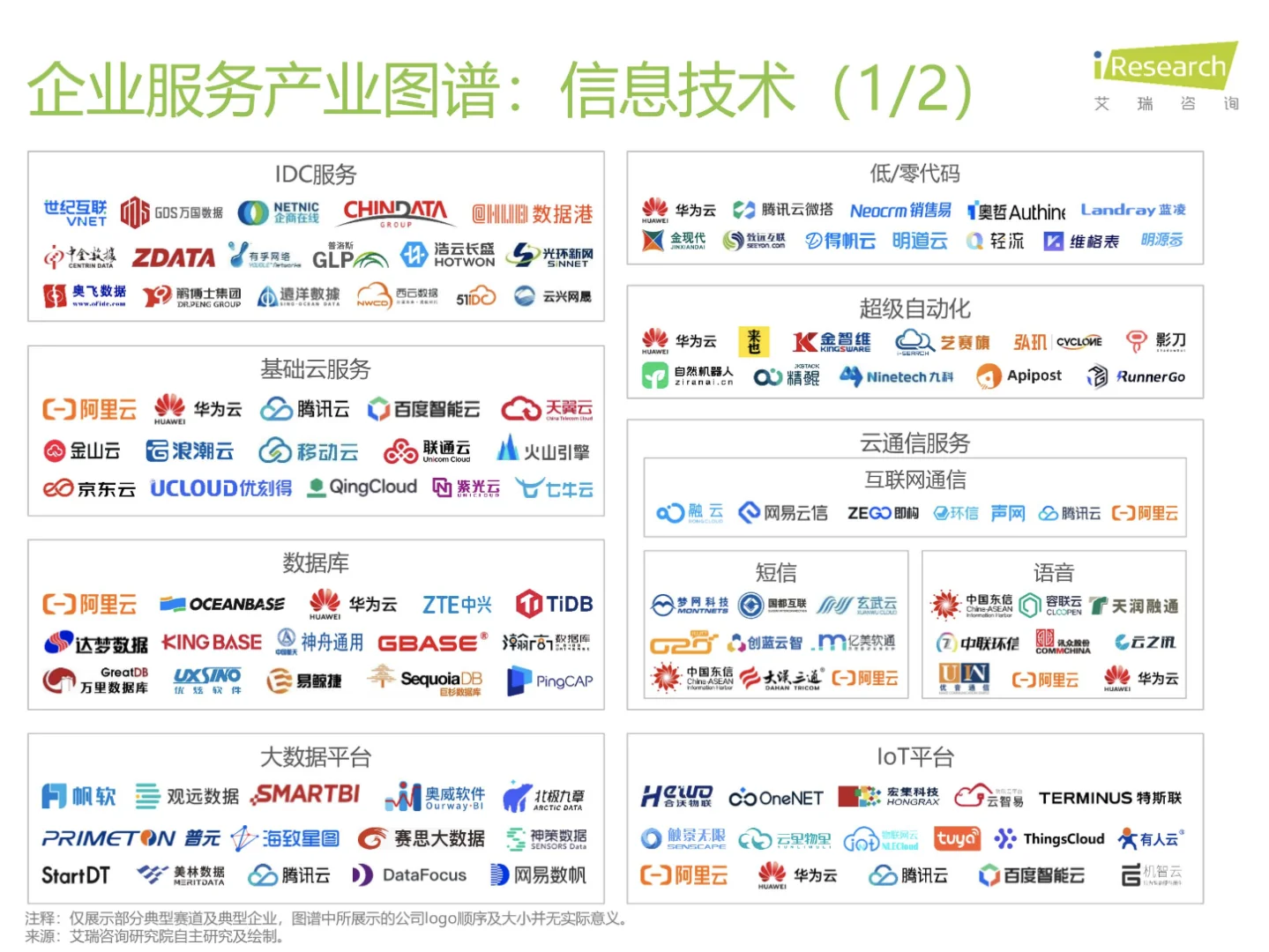 去这些行业做tob销售，前景好、收入高