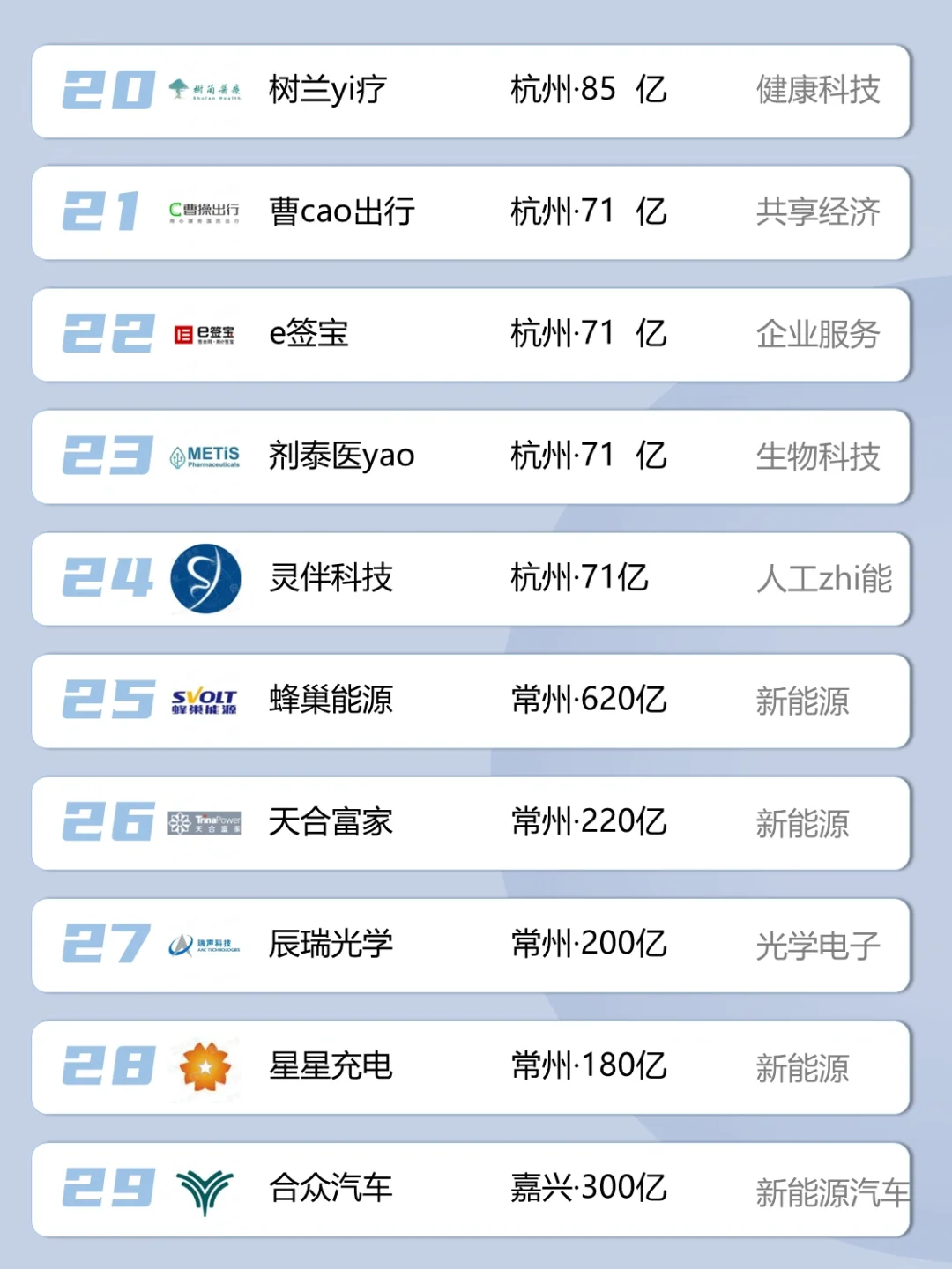 江浙沪独角兽名单