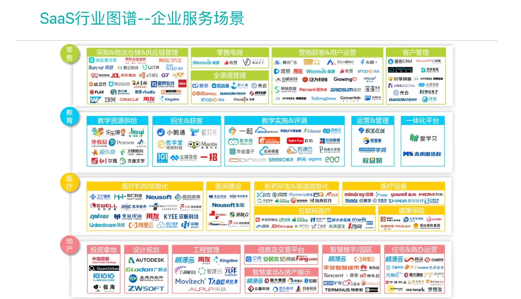 中国企业级SAAS行业图谱