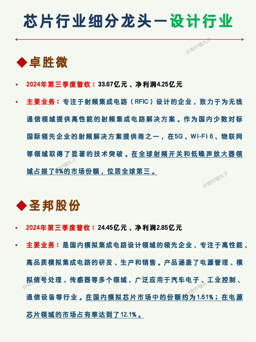 一篇吃透：芯片行业细分龙头企业