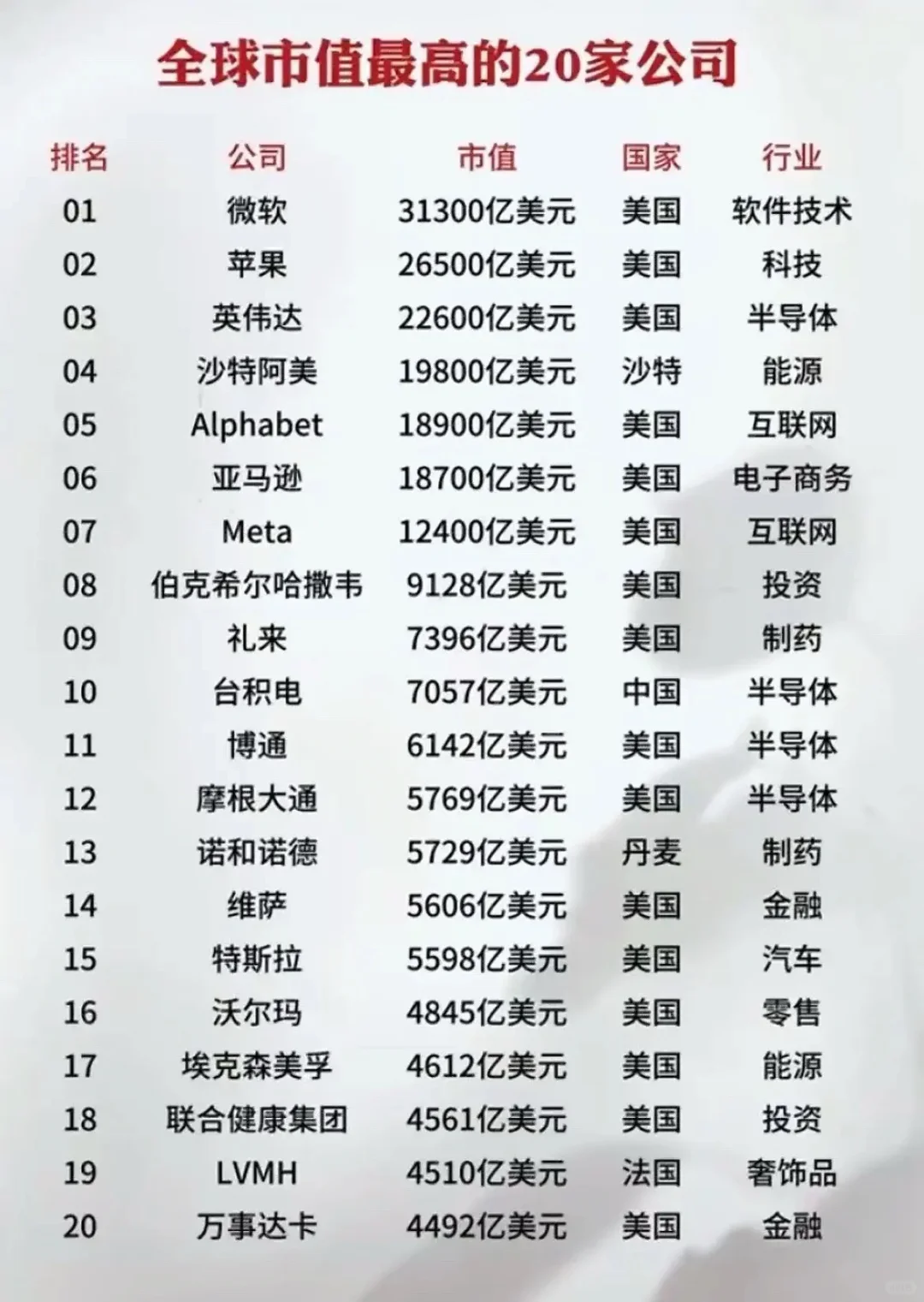 全球企业市值20强排序｜24FH