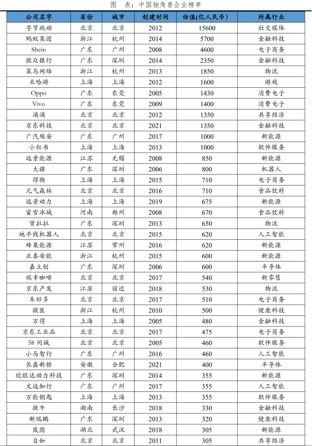 认识优质企业｜2024中国独角兽名单&分析