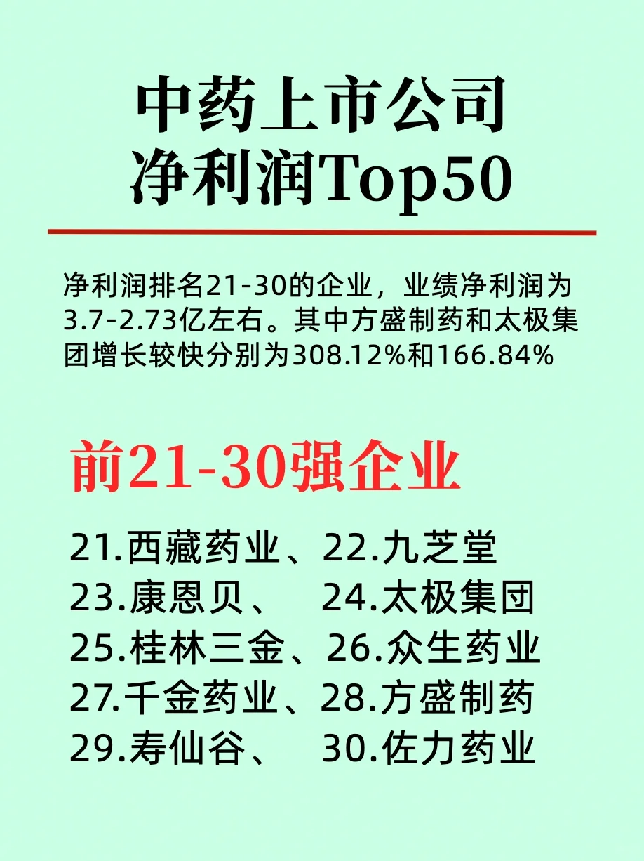 中药前五十强企业排行榜