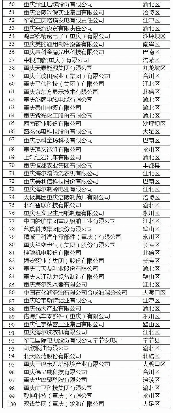 重庆制造业有多强？2千亿市值的赛力斯仅第八