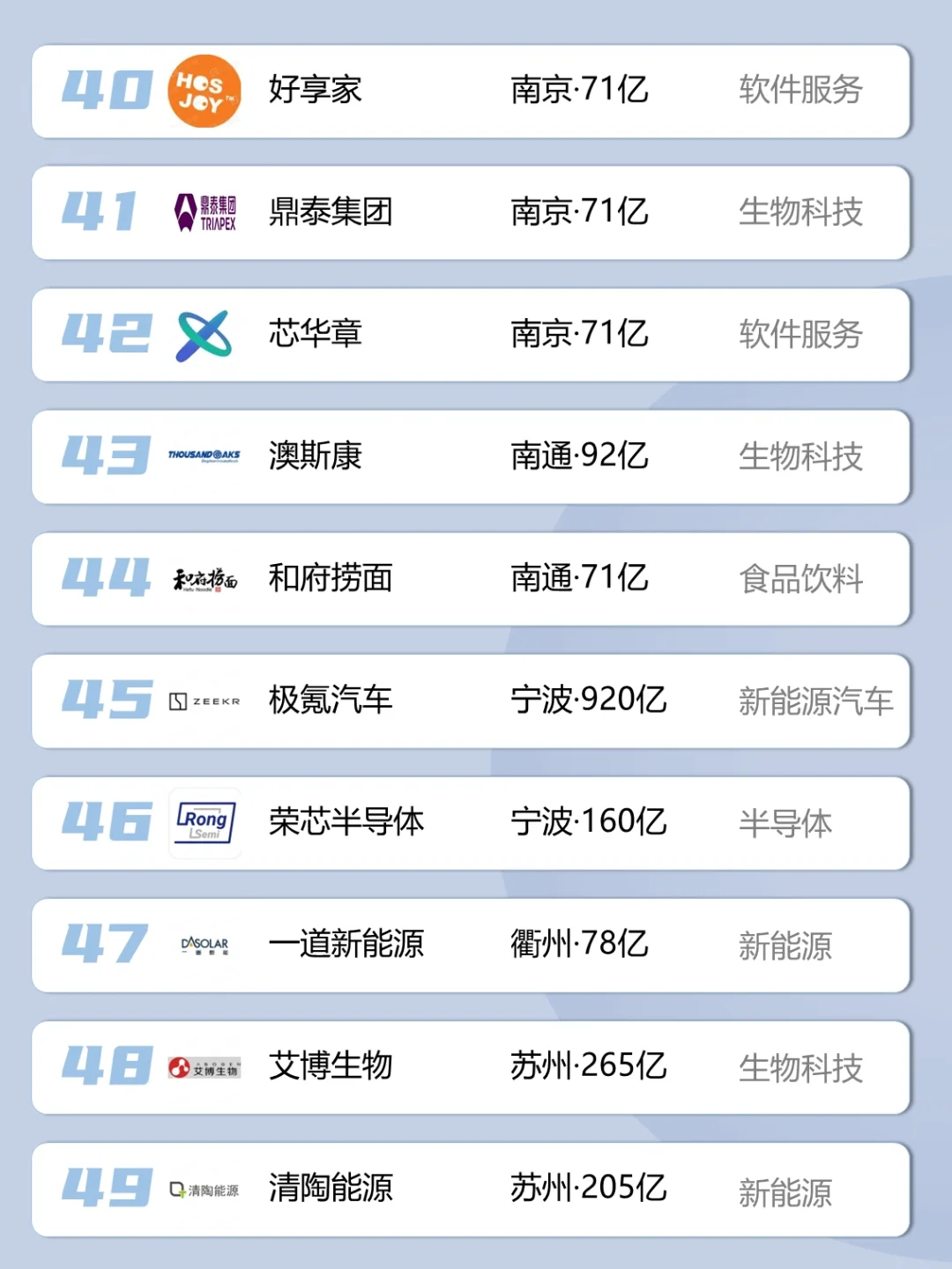 江浙沪独角兽名单