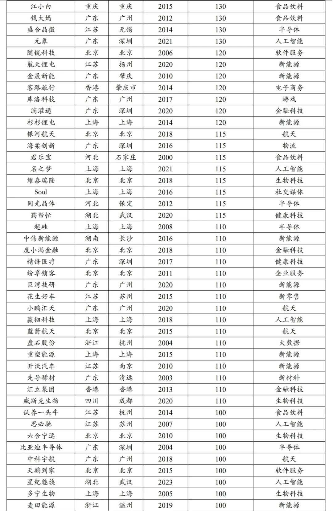 认识优质企业｜2024中国独角兽名单&分析