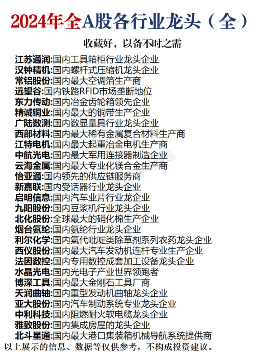 2024年全A股各行业龙头（全）