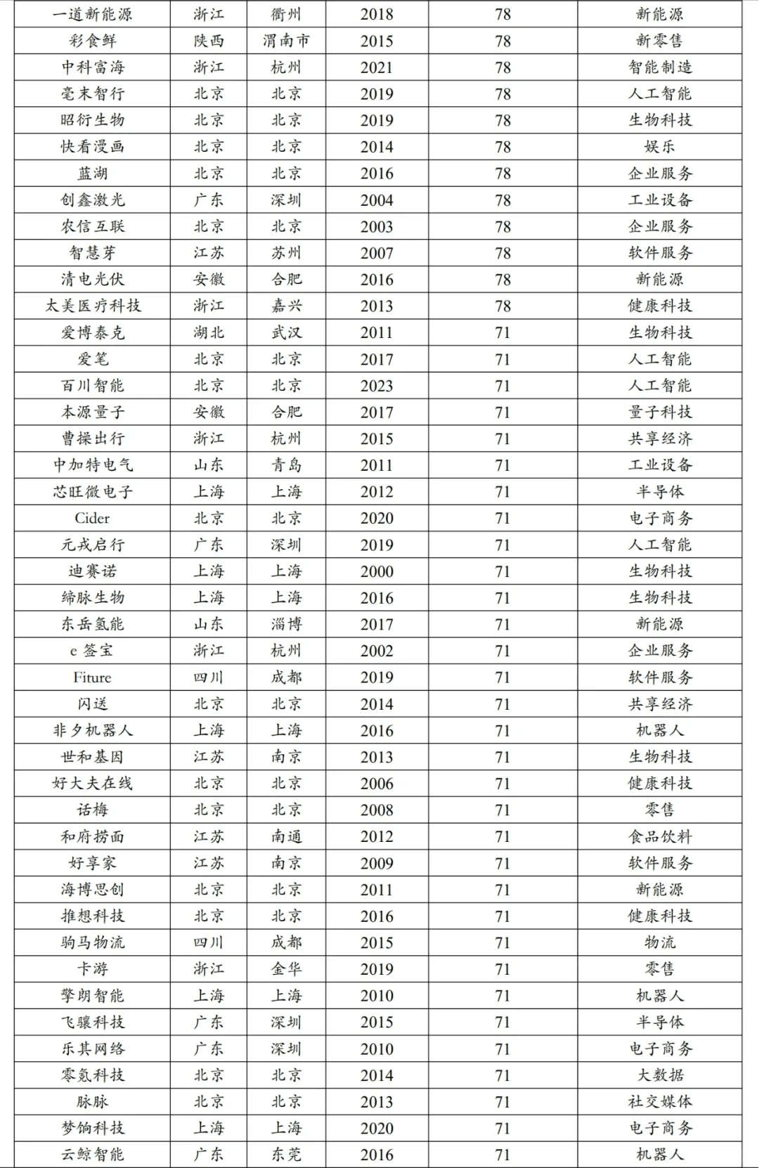 认识优质企业｜2024中国独角兽名单&分析