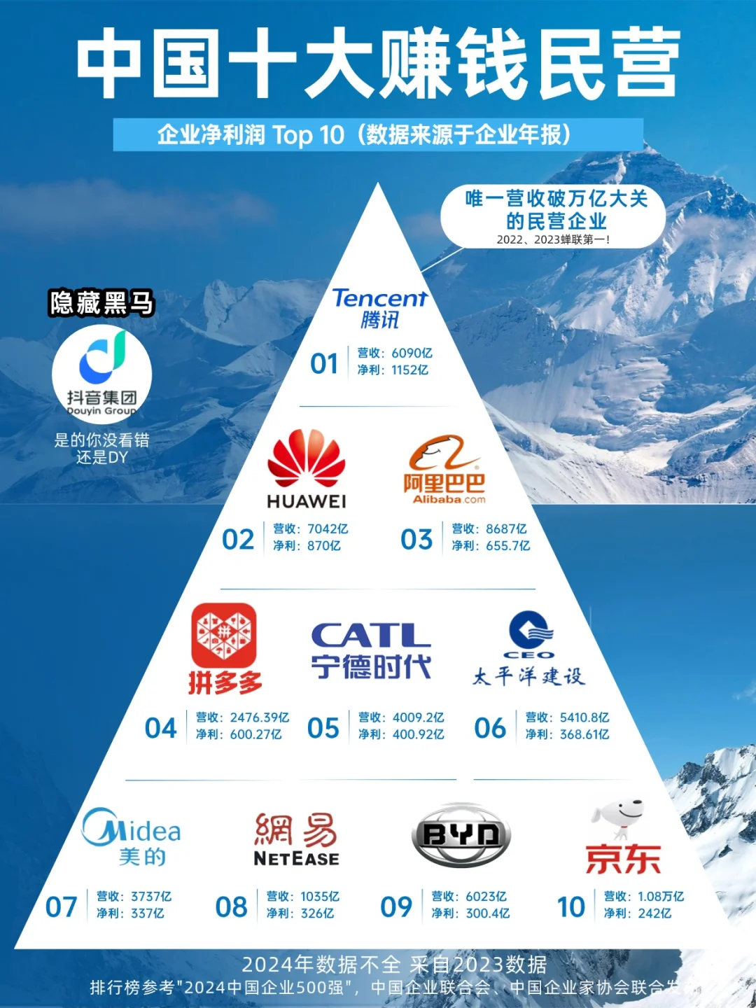 盘点中国纳税大户前十名！