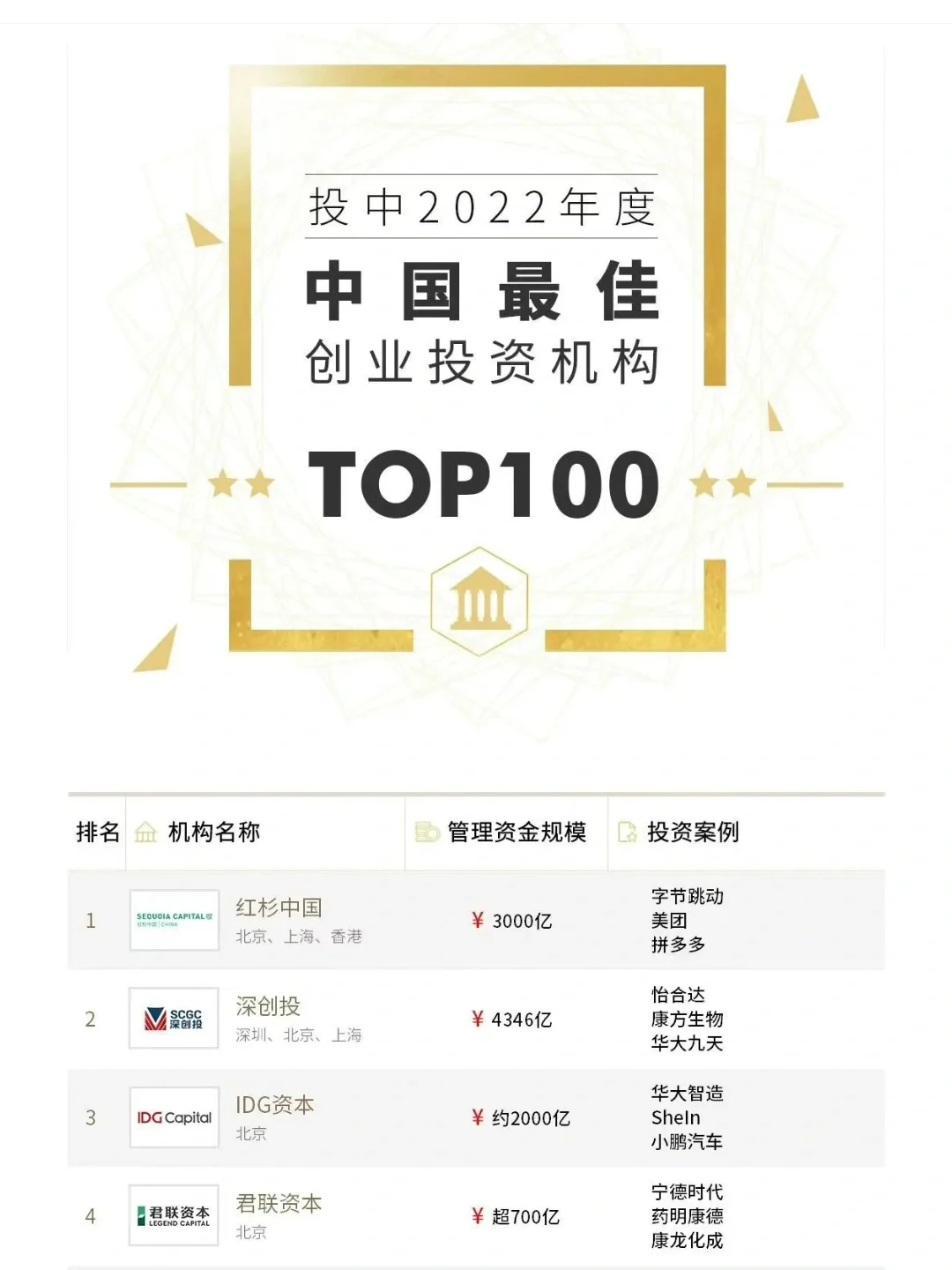 一个很变态但能找到神仙公司的野路子！