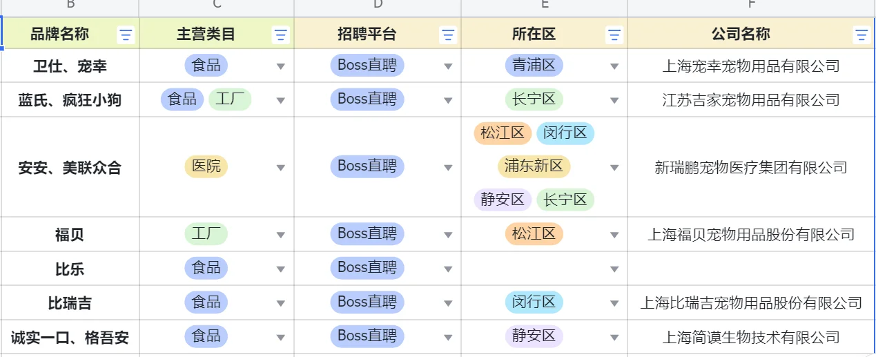 上海宠物公司汇总